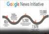 Google న్యూస్ ఇనిషియేటివ్ పాన్-ఇండియా ట్రైనింగ్ సిరీస్ను ప్రారంభిస్తుంది-audiencereports.com Google Training Center audiencereports.com