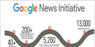 Google న్యూస్ ఇనిషియేటివ్ పాన్-ఇండియా ట్రైనింగ్ సిరీస్ను ప్రారంభిస్తుంది-audiencereports.com Google Training Center audiencereports.com