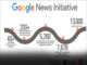 Google న్యూస్ ఇనిషియేటివ్ పాన్-ఇండియా ట్రైనింగ్ సిరీస్ను ప్రారంభిస్తుంది-audiencereports.com Google Training Center audiencereports.com