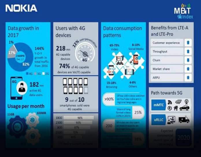 Nokia audiencereports.com