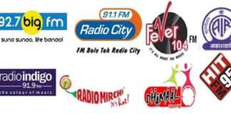 RAM రేటింగ్స్ వీక్ 2: Fever FM ముంబై మరియు ఢిల్లీ ప్రధాన నిర్వహిస్తుంది-audiencereports.com fm radio audiencereports.com