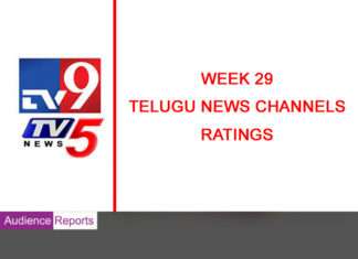 Week 29 రేటింగ్స్: టాప్ 5 తెలుగు న్యూస్ ఛానల్స్ week29 ratings Audience Reports