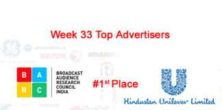మొదటి స్థానంలో హిందూస్థాన్ లివర్స్ – Week 33 Reports BARCIndia Week33 Top Advertisers - www.adiencereports.com