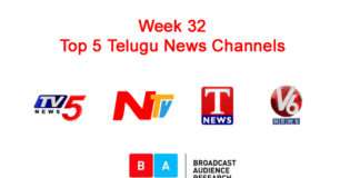 TV5 కి 5వ స్థానం, TV9 TELUGU కు 1 స్థానం Telugu News Channels Week32 Rating - www.audiencereports.com