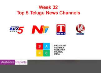 TV5 కి 5వ స్థానం, TV9 TELUGU కు 1 స్థానం Telugu News Channels Week32 Rating - www.audiencereports.com