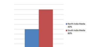 సౌత్ మీడియాలో అధికంగా ఉన్న CEO ల కొరత Wanted CEO Jobs - audiencereports.com