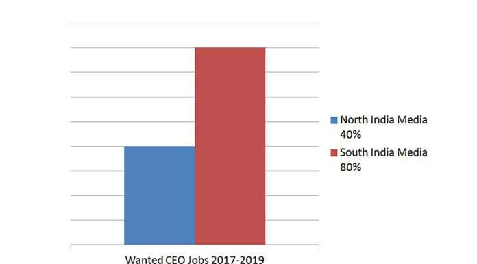 సౌత్ మీడియాలో అధికంగా ఉన్న CEO ల కొరత Wanted CEO Jobs - audiencereports.com