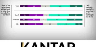 Value and innovation: Finding growth in the post-pandemic recession Value and innovation Finding growth in the post-pandemic recession