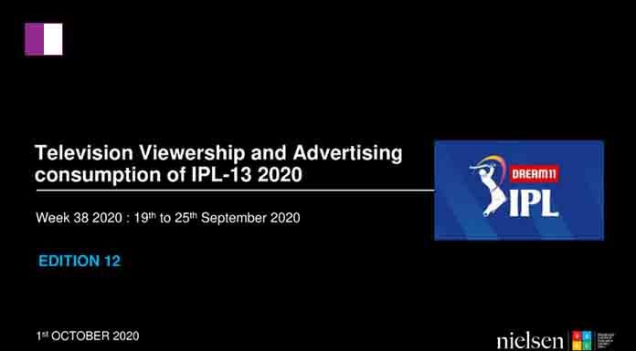 Television Viewership and Advertising consumption of IPL-13 2020 Television Viewership and Advertising consumption of IPL-13 2020