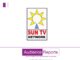 Sun TV Network Registers 5.22% Growth in FY23 Revenue, Reaches Rs. 3,772.09 Crores Sun TV Network