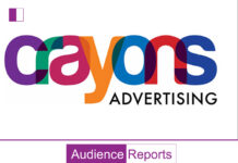 Crayons Advertising Establishes Price Range of Rs 62-65 per Share for Its Book-Building Offering Crayons Advertising