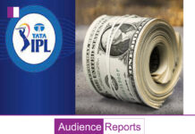 During IPL 2023, creative agencies generate an extra 20-30% in revenue. IPL