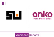 Anko India awards digital mandate to Sociowash, a leading agency sociowash-will-be-responsible-for-delivering-services-like-social-media-management