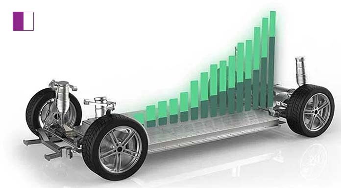 Accelerating towards Sustainability: Electric Vehicle Marketing Gains Momentum electric-vehicle-marketing-gains-momentum