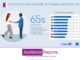 LinkedIn Research: More than 80% of B2B Marketers Anticipate Marketing Budget Growth in 2024 engaging content and improve efficiency
