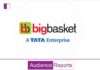 Big Basket’s FY23 Advertising Expenditure Reaches Rs 384 Crore big-baskets-fy23-advertising