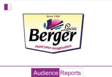 Dentsu X Grabs Berger Paints’ Media Account Award dentsu-x-grabs-berger-paints