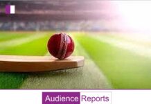ICC World Cup: Ad Rates Soar, but Brands Remain in the Game icc-world-cup-ad-rates-soar
