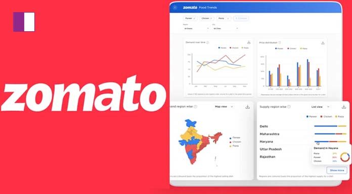 Introducing ‘Zomato Food Trends’: Accessing Zomato’s Valuable Delivery Data introducing-zomato-food-trends