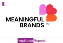 The Crucial Integration of Brand Purpose into Consumers’ Everyday Personal Lives the-crucial-integration-of-brand