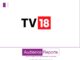 TV18’s News Segment Witnesses 26% Revenue Growth in Q1 FY24; Expenses Rise by Rs 73 Crore tv18s-news-segment-witnesses