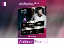 Jio Cinema Reports a Massive 100 Million Viewers Engaging with Big Boss OTT JioCinema Reports a Massive 100 Million Viewers Engaging with Bigg Boss OTT