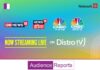 DistroTV Partners with Network18 to Stream Their Channels