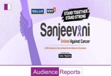 News18 Network, Federal Bank Hormis Memorial Foundation, and Tata Trusts join hands to launch ‘Sanjeevani’- an initiative to address India’s escalating cancer incidences News18 Network, Federal Bank Hormis Memorial Foundation, and Tata Trusts join hands to launch 'Sanjeevani'- an initiative to address India's escalating cancer incidences