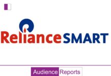 Reliance Smart Bazar’s Tyohaar Ready Sale: Elevate Your Home for the Festive Season reliance-smart-bazars-tyohaar-ready-sale