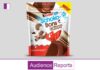“Ferrero India Widens Kinder Portfolio to Enhance Market Share” ferrero
