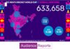 India vs. Pakistan World Cup Match Generates Over 633,000 Mentions on Social Media