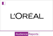 L’Oréal India Allocates ₹1,385.7 Crores for Advertising Expenditure in FY23 l'oreal-india