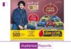 Maangalya Shopping Mall: Where Fashion Meets Festivity – Celebrate Dasara Sitara with Exciting Offers from October 13 to 22 in Eenadu Newspaper where-fashion-meets-festivity-celebrate