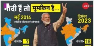 Zee News Anchor Pranay Upadhyaya analyzed the relevance of the `Modi Brand` in elections and Prime Minister Narendra Modi`s political gambit zee-news-anchor-pranay-upadhyaya