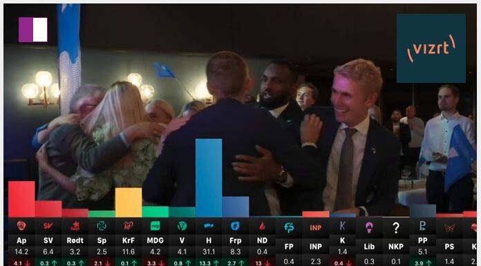 Vizrt: Revolutionizing Elections Coverage with Innovative Graphics Solutions vizrt-revolutionizing-elections