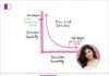 Srajika Gupta: Mastering the Asymmetric Life for Success srajika-gupta-mastering