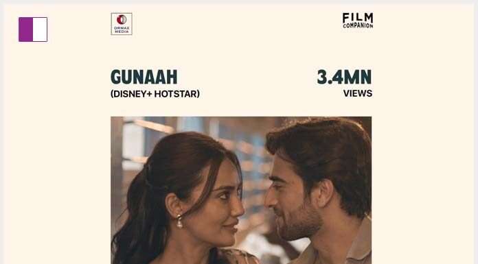 Bodhitree Multimedia’s “Gunaah” Among Top Viewed Shows in India bodhitree-multimedia's-gunaah