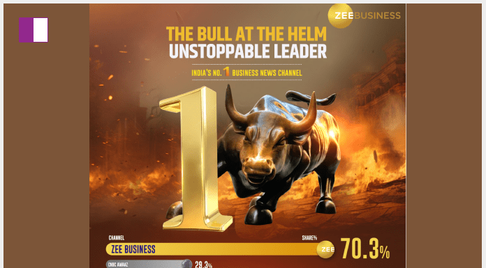 Zee Business Reaffirms dominance as India’s Leading Business news channel with 70.3% viewership share Zee Business Reaffirms dominance as India’s Leading Business news channel with 70.3% viewership share