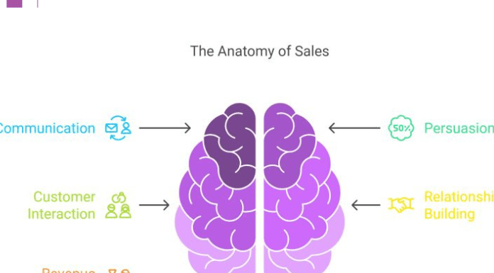 RATUL RUDRA A Visionary Leader Redefining Sales through Inbound Consulting RATUL RUDRA A Visionary Leader Redefining Sales through Inbound Consulting