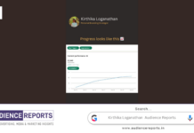 Kirthika Loganathan and the Strategy Behind Consistent LinkedIn Growth Kirthika Loganathan