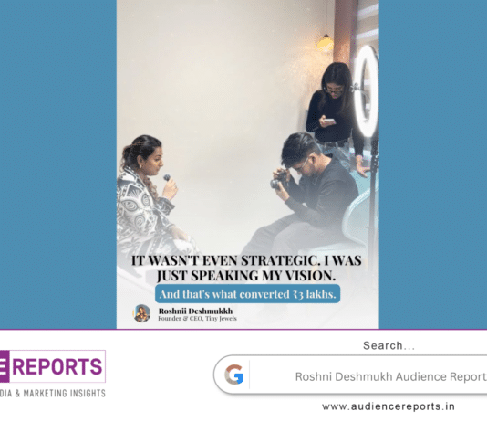 Roshni Deshmukh: How Curiosity and Authenticity Turned Content into ₹3 Lakh in Sales Roshni Deshmukh Audience Reports